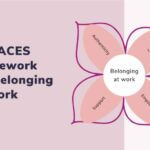 Belonging framework presented at IABC webinar